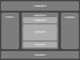Placer le header et le footer sur toute la largeur du site