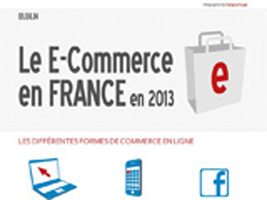 Quelques chiffres clés et tendances du e-commerce en France en 2013